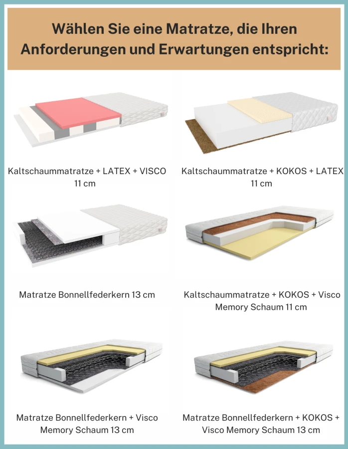 Verschiedene Matratzenarten mit Latex, Visco-Memory-Schaum und Bonnellfederkern.