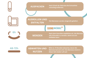 Kaltschaummatratze mit Kokos 15 cm Deine Möbel
