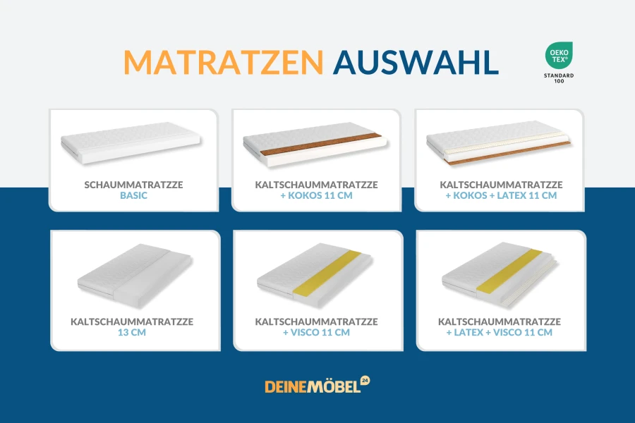 Übersicht verschiedener Matratzenarten wie Kaltschaum, Kokos und Latex für Kinderbetten.