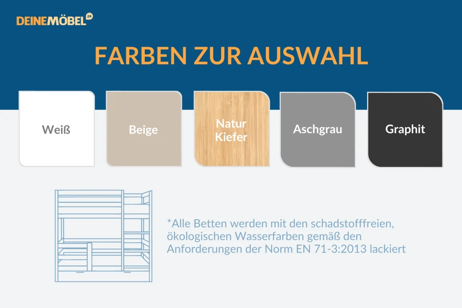 Farbauswahl für Kinderbetten: Weiß, Beige, Natur Kiefer, Aschgrau und Graphit.