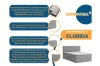 Boxspringbett Florida Details: Premium-Matratze H3, Kaltschaum-Topper und gepolstertes Kopfteil für Komfort.