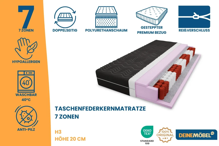 Infografik mit Details zu Härtegrad H3, 7-Zonen-System und Oeko-Tex Standard der Matratze.