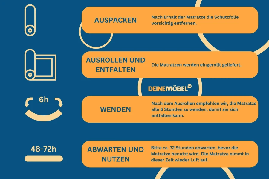 Grafik mit Tipps für die korrekte Inbetriebnahme einer neuen Matratze.