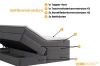Detaillierter Schichtaufbau des Boxspringbettes mit Topper, Matratzen und Bettkasten.