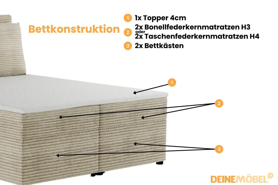 TAMI-Boxspringbett-mit-Bettkasten-Topper-Cord-Matratzen-Deine-Moebel