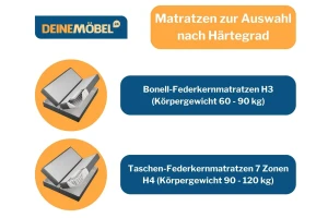 JOHN II 140x200 Poso 135/Kronos 7 Schwarz Boxspringbett mit Bettkasten Deine Möbel