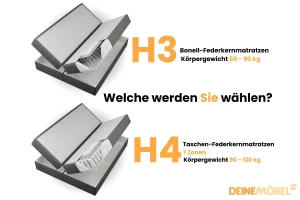 RICK 200x200 Paros 5 Hellgrau Boxspringbett mit Bettkasten Deine Möbel