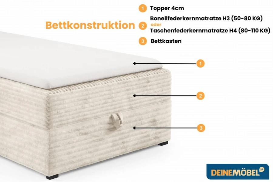teddy-boxspringbett-polsterbett-komplettbett-fur-kinder-jugendliche-deine-moebel-bettkonstruktion.webp
