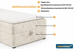TEDDY 90x200 TILIA 86 Hellgrau Boxspringbett Polsterbett Komplettbett für Kinder Jugendliche Deine Möbel