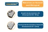 Infografik zur Matratzenauswahl nach Härtegrad: Bonell-Federkern H3 und Taschen-Federkern H4.