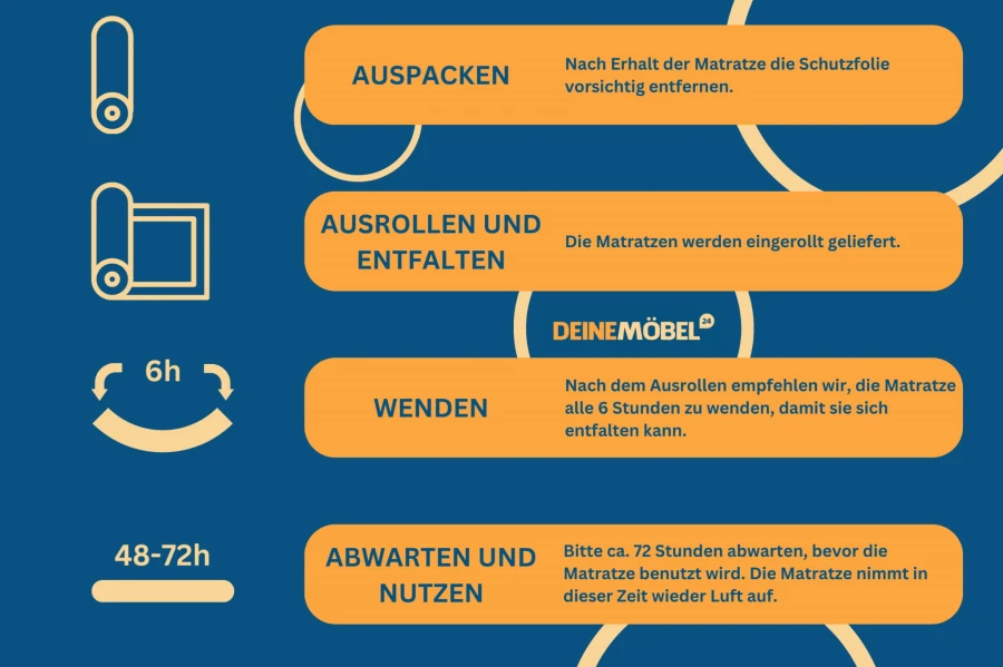 Schritt-für-Schritt Anleitung zum Auspacken und Vorbereiten einer neuen Rollmatratze.