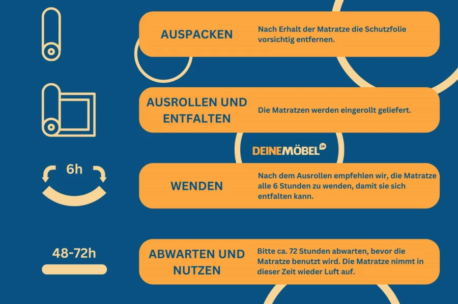 Anleitung: Matratze richtig auspacken, ausrollen und für 72h lüften lassen.