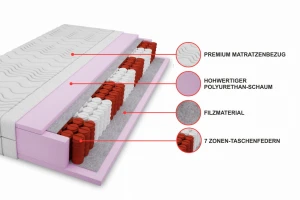 VIVIAN 180x200 Boucle Quelle 03 Creme Polsterbett mit Bettkasten und Lattenrost Bouclé Deine Möbel