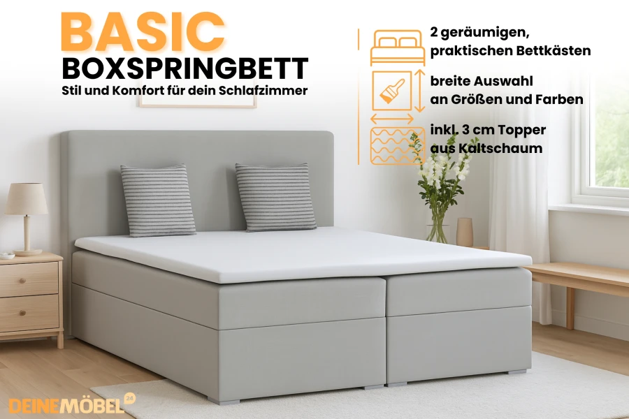 Produktgrafik Boxspringbett Basic mit Details zu Bettkasten, Topper und Farbauswahl.