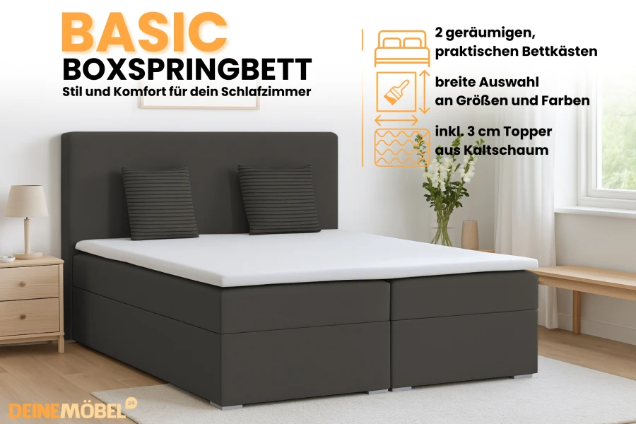 Infografik zum Basic Boxspringbett mit Details zu Bettkasten und Topper.