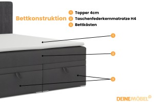DAGA 120x200 Poso 34/Kronos 34 Anthrazit Boxspringbett mit Bettkasten und einer durchgehenden Matratze H4 Deine Möbel
