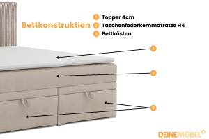 DAGA 140x200 Poso 2/Paros 2 Beige Boxspringbett mit Bettkasten und einer durchgehenden Matratze H4 Deine Möbel