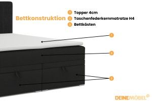 DAGA 180x200 Poso 135/Kronos 7 Schwarz Boxspringbett mit Bettkasten und einer durchgehenden Matratze H4 Deine Möbel