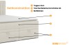 Details zur Bettkonstruktion: 4 cm Topper, H4 Taschenfederkernmatratze und Bettkästen.