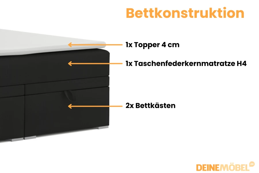 Konstruktion des DARO Boxspringbetts: Matratze H4, 4 cm Topper und praktische Bettkästen.