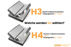 CLOUD Boxspringbett mit Bettkasten Deine Möbel