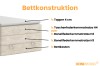 Infografik zur Bettkonstruktion des Boxspringbetts mit Topper und Matratzenwahl.