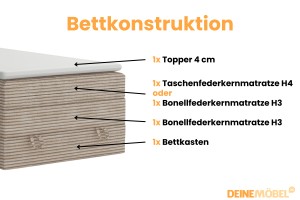 JUNG 2 120x200 Poso 02 Beige Boxspringbett Polsterbett Komplettbett Deine Möbel