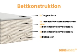 JUNG 2 120x200 Poso 100 Creme Boxspringbett Polsterbett Komplettbett Deine Möbel