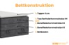 Aufbau der Bettkonstruktion mit Topper, Taschenfederkern- oder Bonellfederkernmatratze.