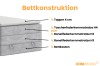 Aufbau des JUNG II Boxspringbetts mit Topper, Federkernmatratze und integriertem Bettkasten.