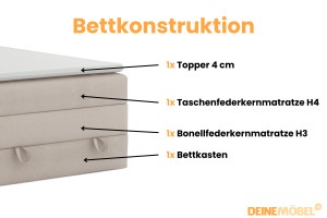 ORO Boxspringbett mit Bettkasten Deine Möbel