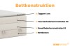 Bettkonstruktion des Boxspringbetts Nora: Topper, Matratzen H4 und H3 sowie Bettkasten.