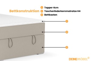 DAVID MINI 100x200 Paros 2 Beige Boxspringbett mit Bettkasten und einer durchgehenden Matratze Deine Möbel