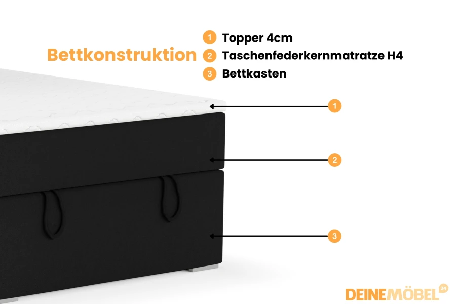 Konstruktion David Mini Bett: 4cm Topper, Taschenfederkernmatratze H4 und integrierter Bettkasten.