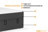 Detailansicht der Bettkonstruktion: Topper, Taschenfederkernmatratze H4 und Bettkasten.
