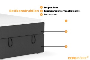 DAVID MINI 120x200 Kronos 34 Anthrazit Boxspringbett mit Bettkasten und einer durchgehenden Matratze Deine Möbel