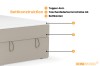 Details zur Bettkonstruktion: 4 cm Topper, H4 Taschenfederkernmatratze und Bettkasten.
