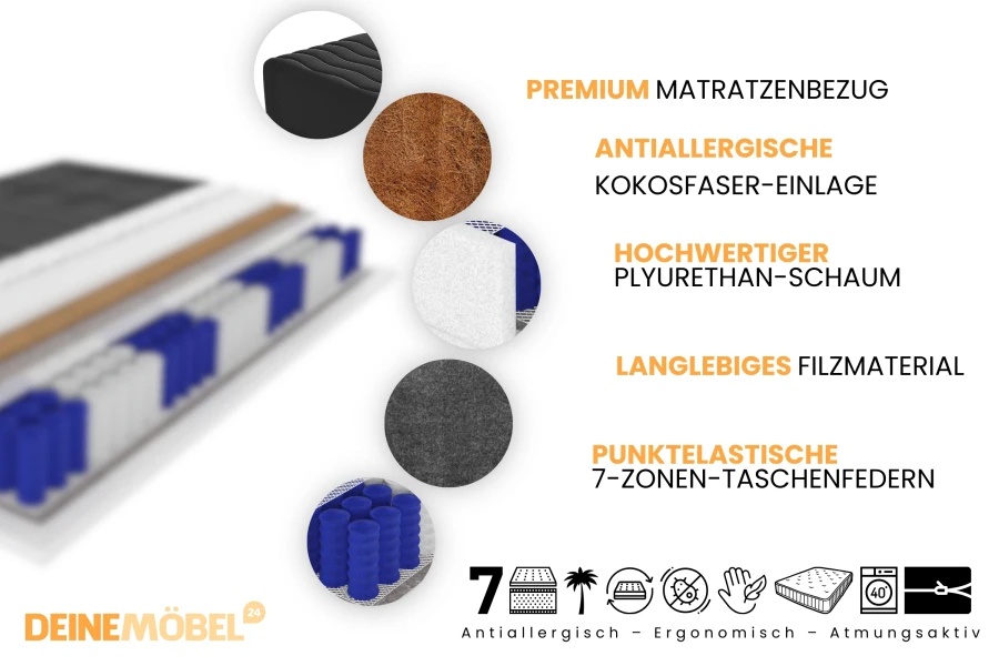 Materialübersicht der Matratzenschichten: Kokosfaser, PU-Schaum, Filz und Taschenfedern.