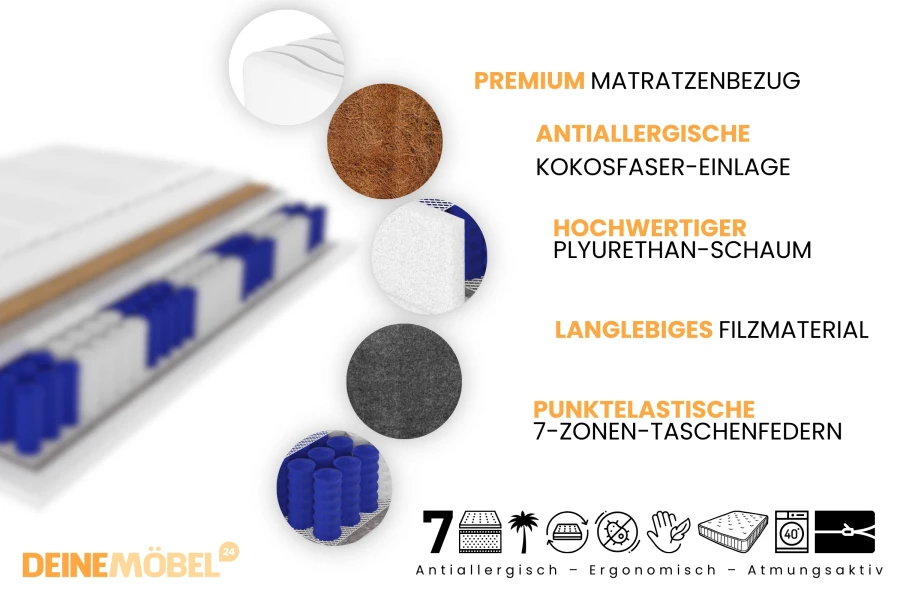 Aufbau einer 7-Zonen-Taschenfederkernmatratze mit Kokosfaser und Polyurethan-Schaum.