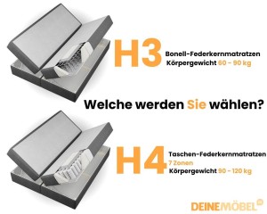 DAGA MINI 100x200 Poso 34/Kronos 34 Anthrazit Boxspringbett mit Bettkasten und einer durchgehenden Matratze Deine Möbel