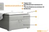 Aufbau eines Boxspringbettes: Topper, Matratze und Bettkasten im Detail erklärt.