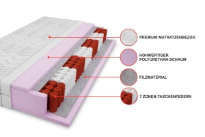 7 Zonen Taschenfederkernmatratze 180x200 cm Höhe 20 cm H3 Taschen-Federken Deine Möbel