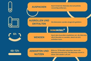 7 Zonen Taschenfederkernmatratze 200x200 cm Höhe 20 cm H3 Taschen-Federken Deine Möbel