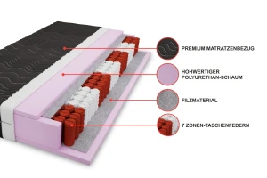 7 Zonen Taschenfederkernmatratze 200x200 cm Höhe 20 cm H3 Taschen-Federken Deine Möbel