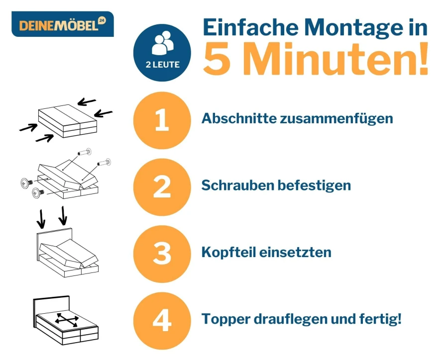 4-Schritte Montageanleitung für den schnellen und einfachen Aufbau eines Boxspringbetts.